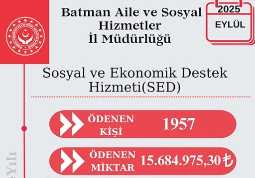 AİLE BAKANLIĞI’NDAN BATMANLI AİLELERE 15,6 MİLYON TL DESTEK